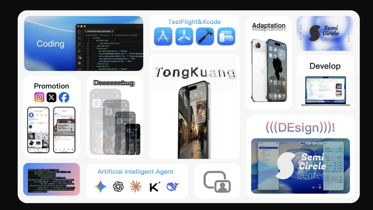 Tongkuang: camera, design, development and release